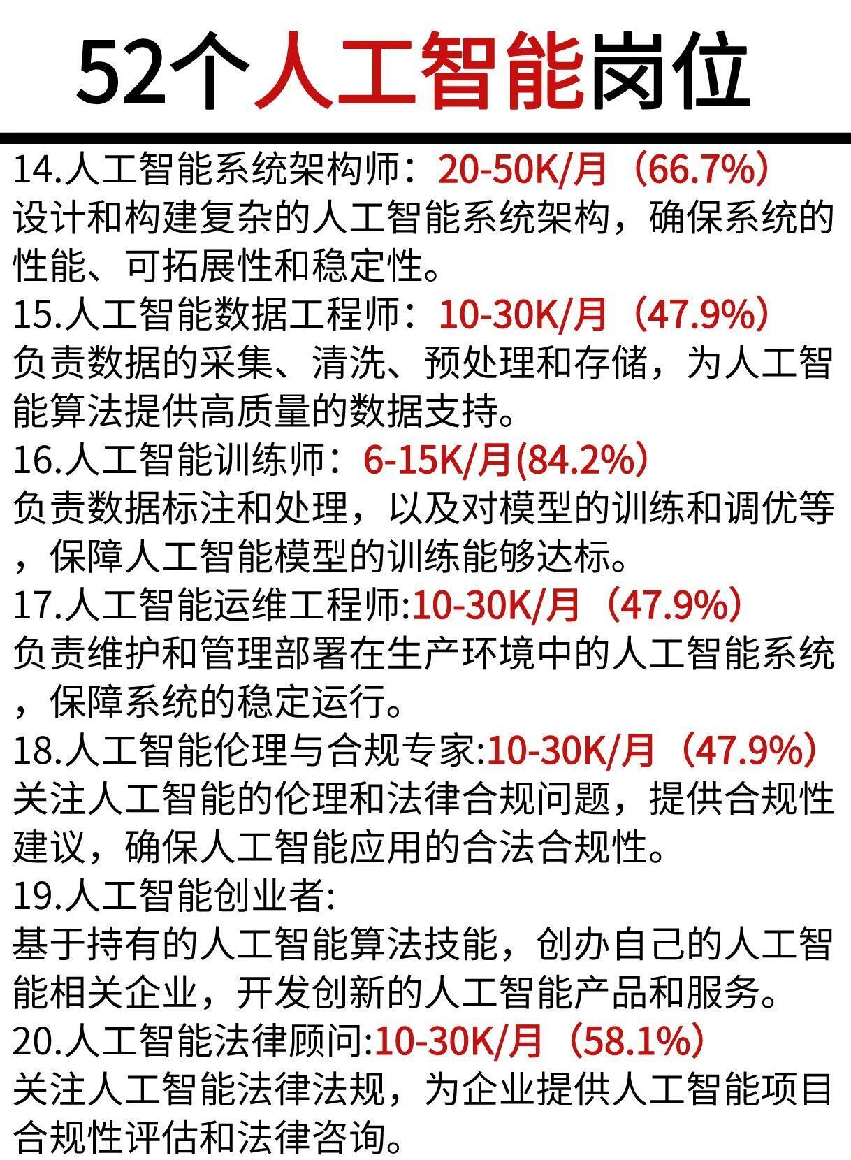 人工智能时代下的职业探索，理想工作机会的寻觅之路