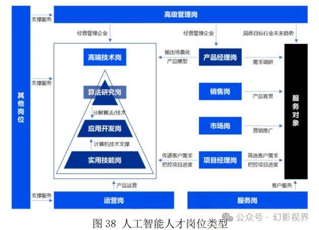 2024人工智能领域人才热招启幕，全新智能时代招聘公告