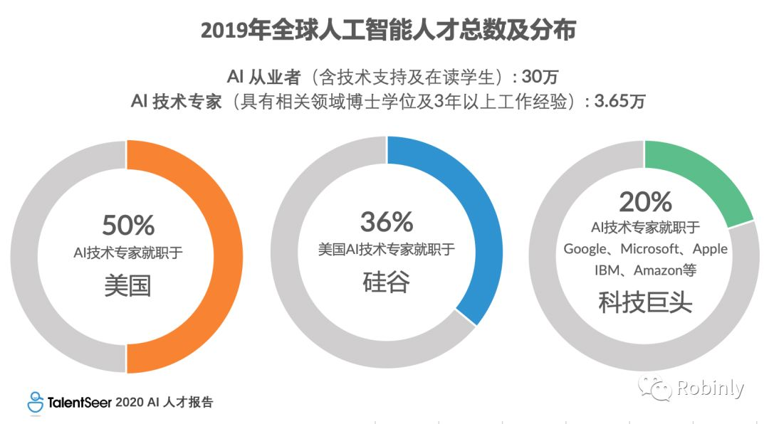 人工智能招聘趋势，聚焦2020年机遇与挑战的深度解析