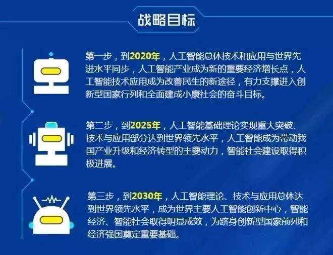 人工智能时代，新职业岗位的机遇与未来趋势