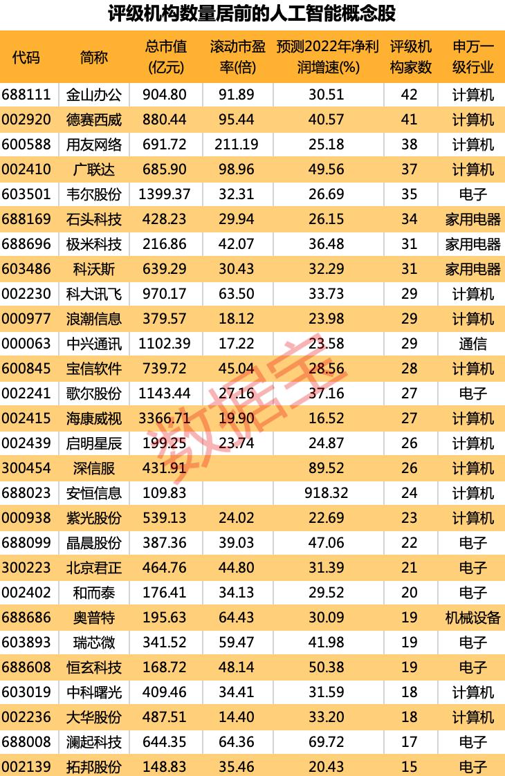 探寻未来技术领军力量，招募人工智能工程师