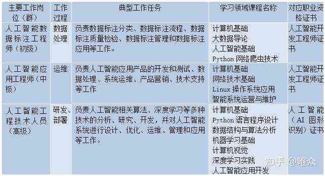 人工智能招聘岗位要求，引领未来职场的新标准