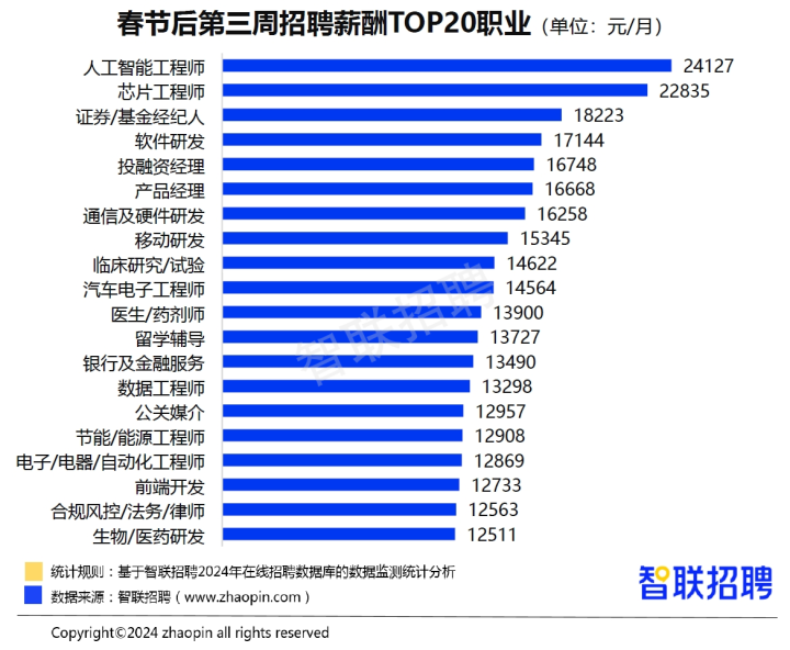 人工智能工程师招聘启事