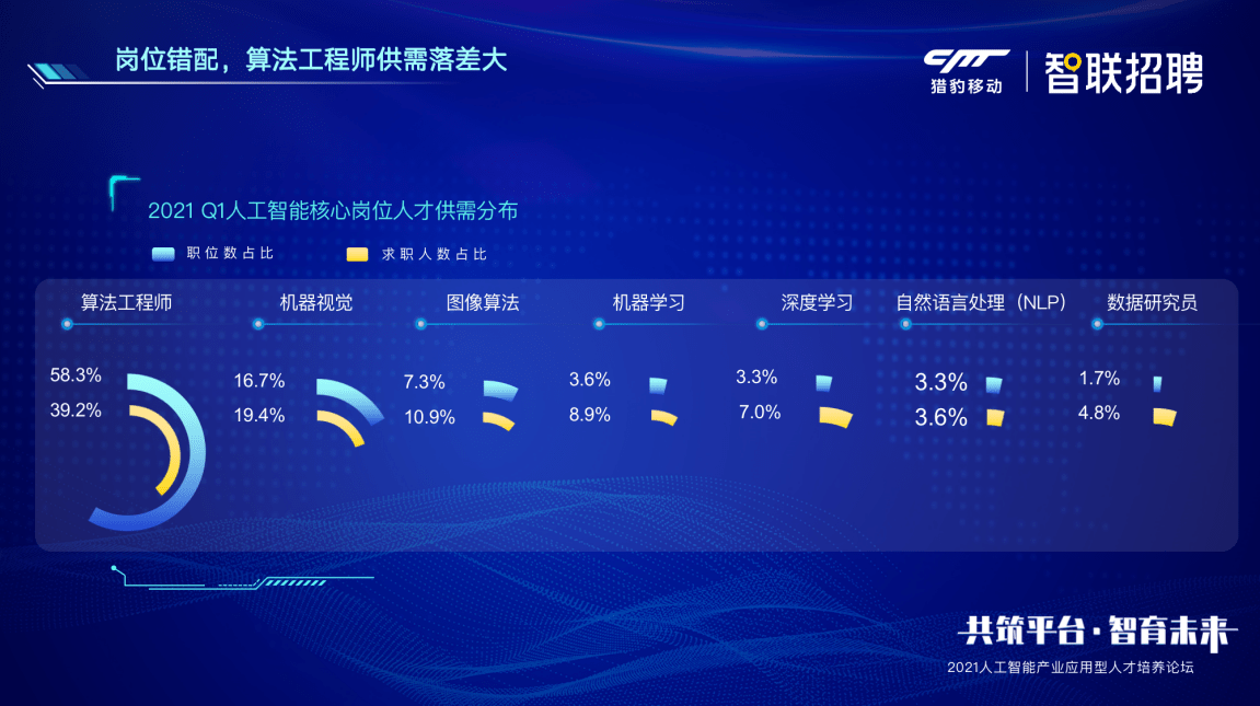 人工智能时代下的职业机遇与挑战，招聘信息深度解析