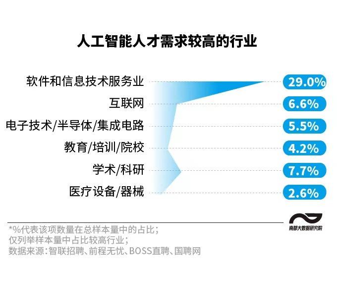 人工智能工程师，引领未来技术浪潮的先锋