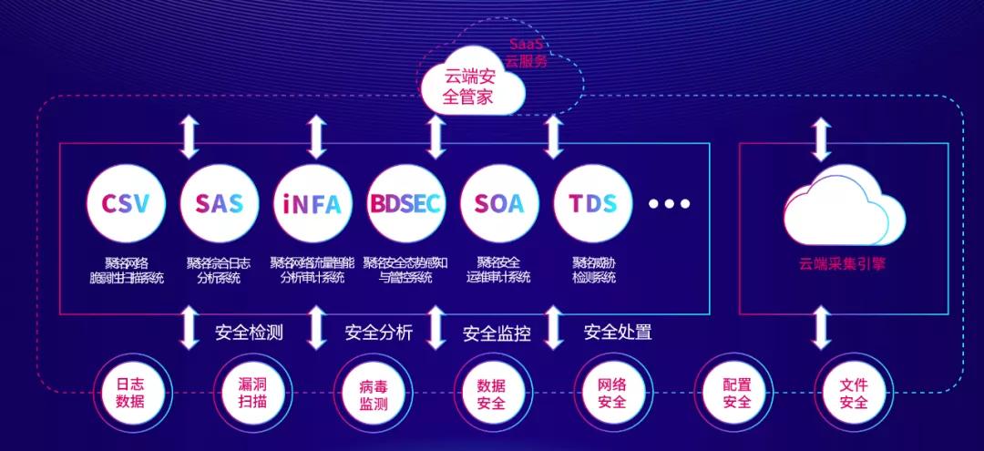 云计算行业招聘信息概览，行业趋势与职业发展前景展望