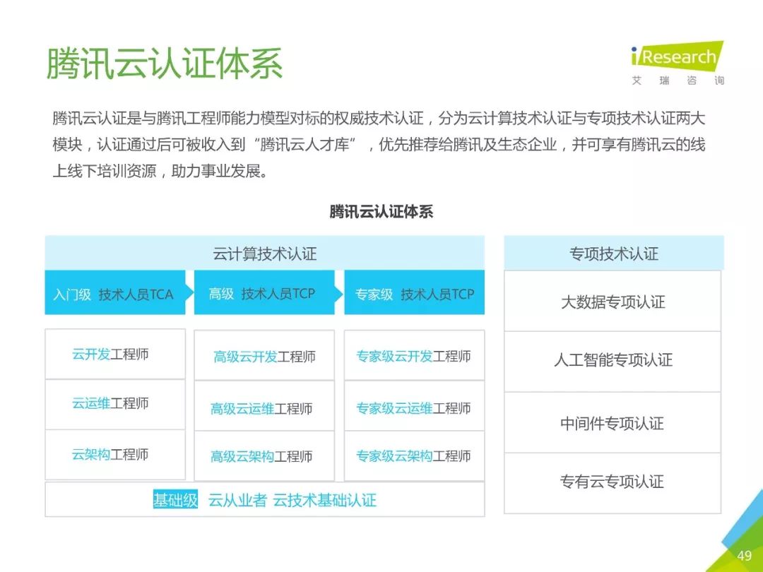 云计算专家招聘启事