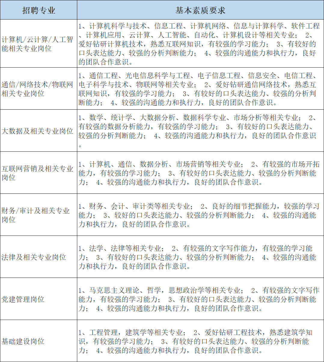 云计算专业招聘岗位需求分析与展望，未来趋势及挑战解析