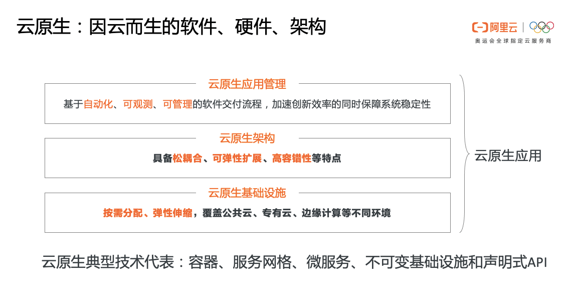 云计算专家揭秘数字时代先驱探索之旅