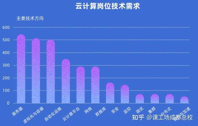 云计算专家的职责与角色介绍