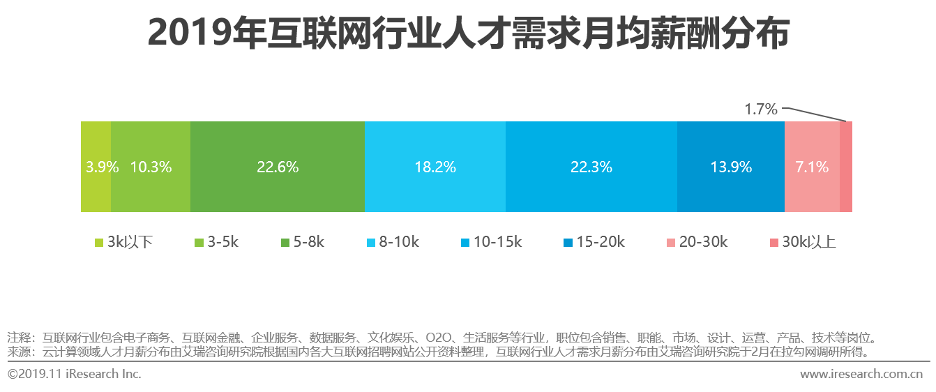 云计算招聘所需学历背景深度解析