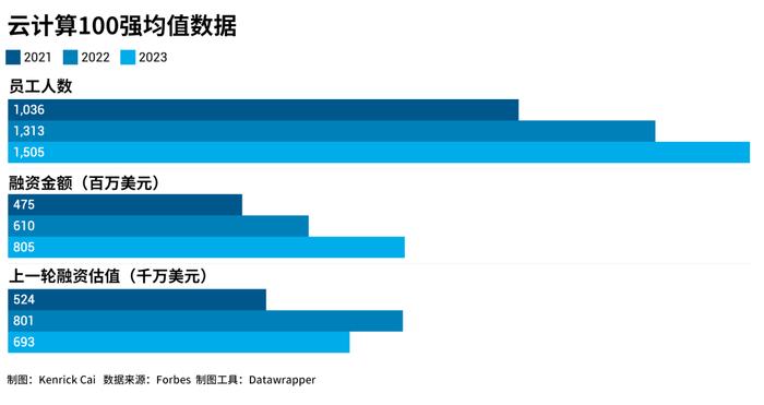 云计算专家收入概览，现状、趋势及影响因素分析