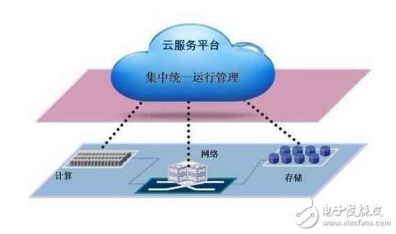 云计算专网，定义、应用及未来发展趋势