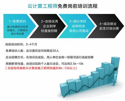 警惕云计算招聘陷阱，揭秘云计算公司招聘中的骗局