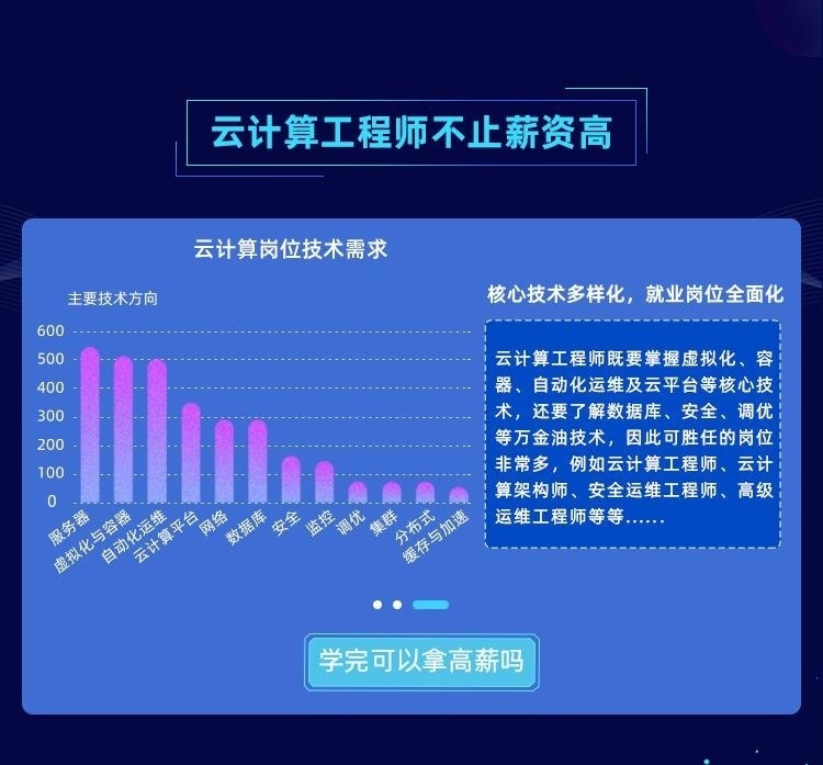 云计算工程师的职责与角色简介