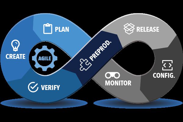 DevOps工作的奥秘与挑战探索