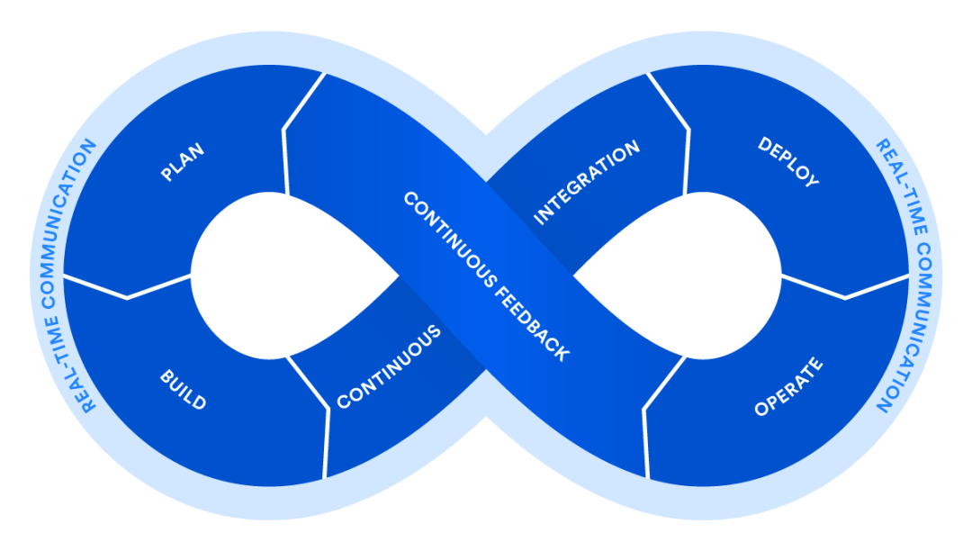 深入理解DevOps开发工程师的角色与职责概述