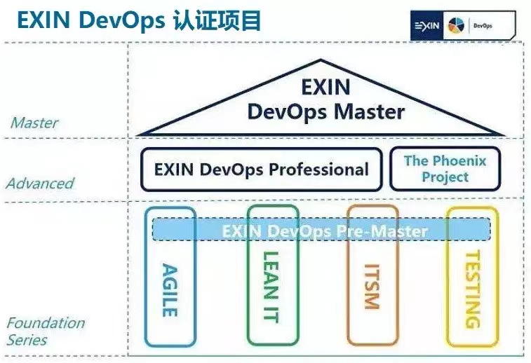 DevOps工程师待遇概览、行业洞察与未来前景展望