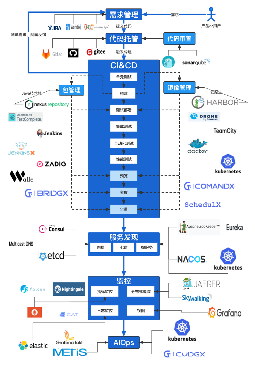 DevOps工程师技能图谱，核心技能深度解析与趋势发展展望