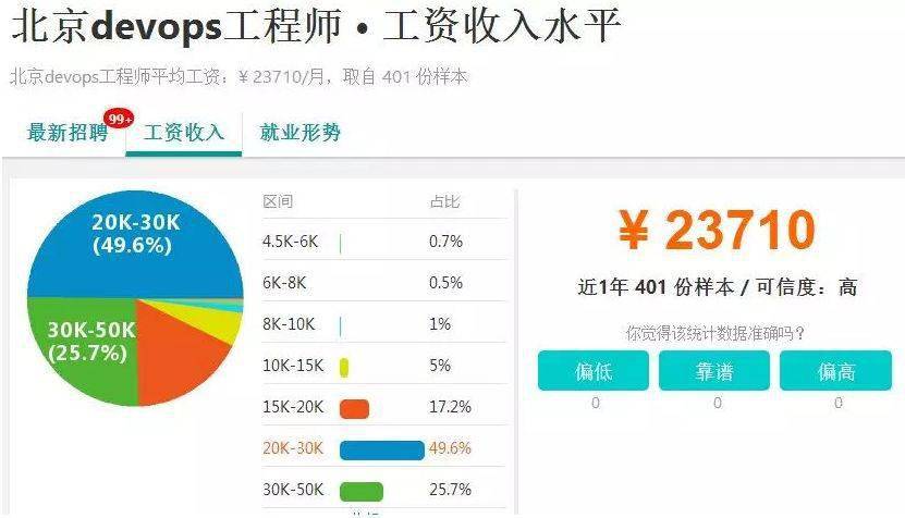 DevOps职位薪水深度探究，因素与趋势分析