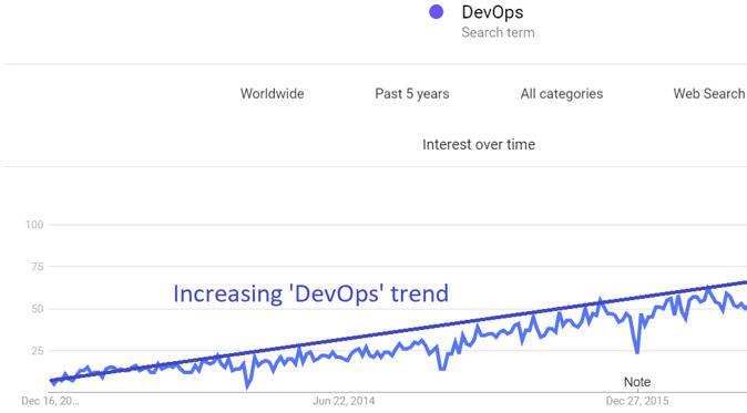 美国DevOps薪酬概览，工资、前景与影响因素深度解析