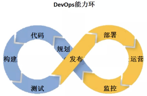 DevOps架构师薪资待遇、行业趋势及前景深度解析