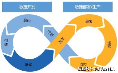 探究DevOps，需要开发技能吗？