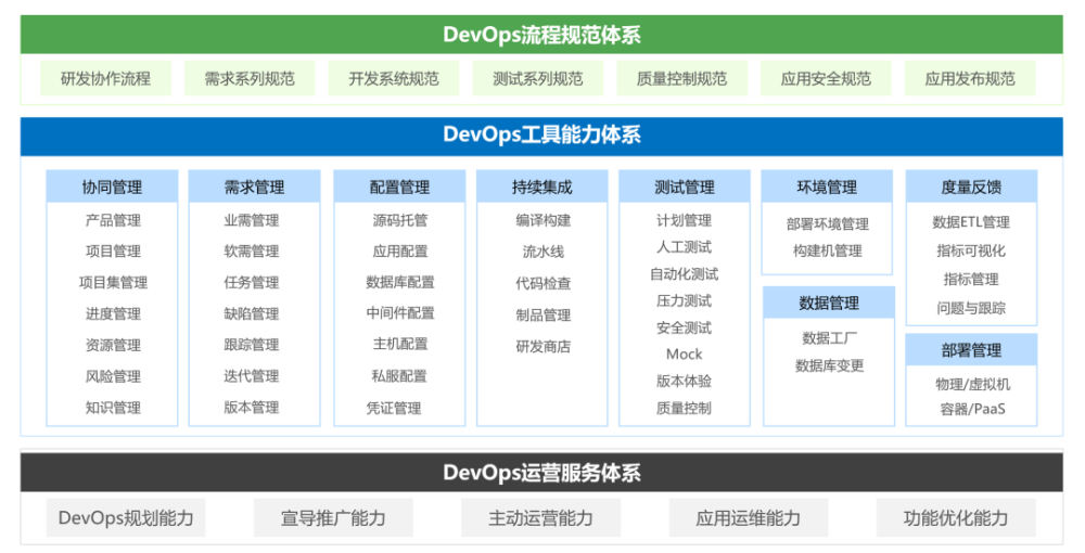 DebOps，引领开发运维一体化革命的力量