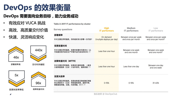 DevOps岗位，连接开发与运维的纽带