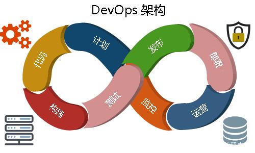 DevOps前景展望，探索未来技术的新领域