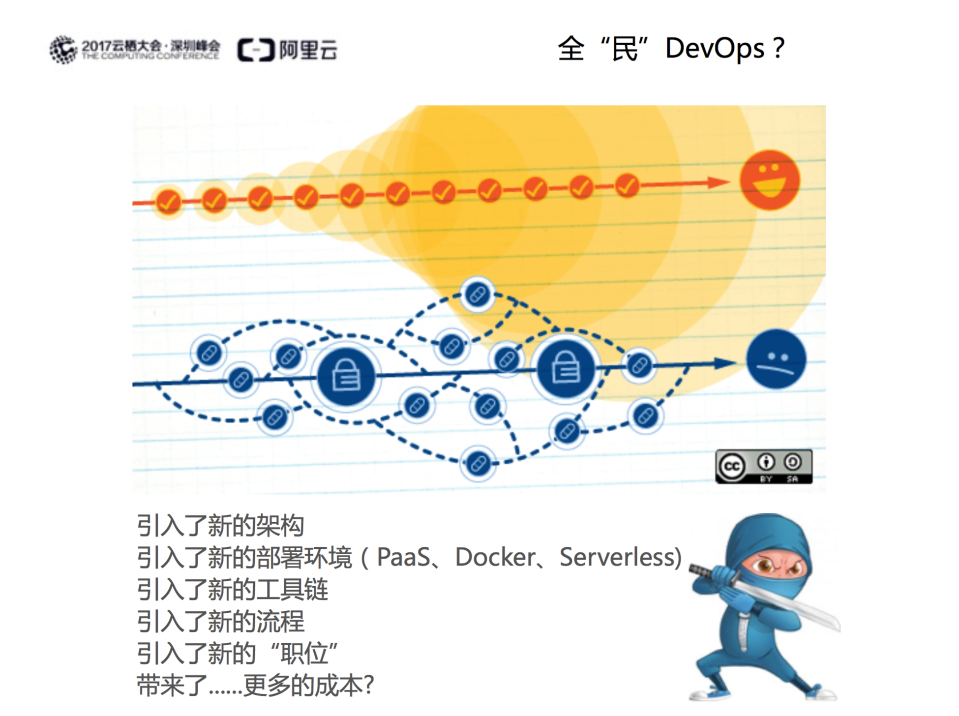 DevOps招聘标准，构建数字化时代的协同高效精英团队