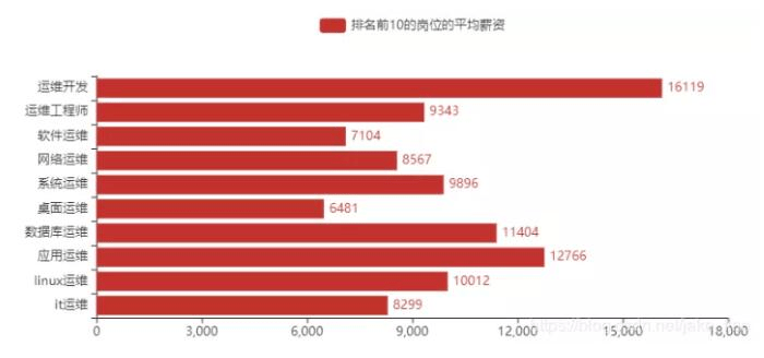 DevOps工程师，未来技术繁荣的璀璨之星