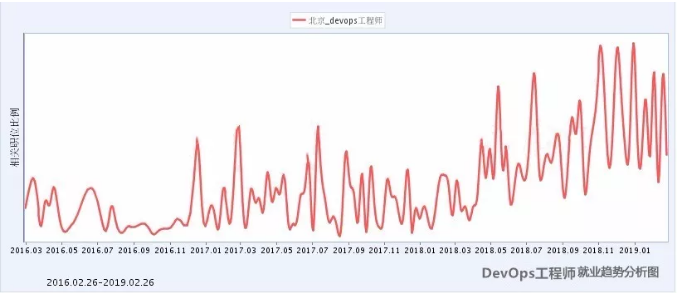 DevOps工程师的就业前景、薪资待遇与职业发展路径解析