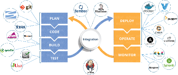 DevOps技术精英招募，共建智能运维新生态