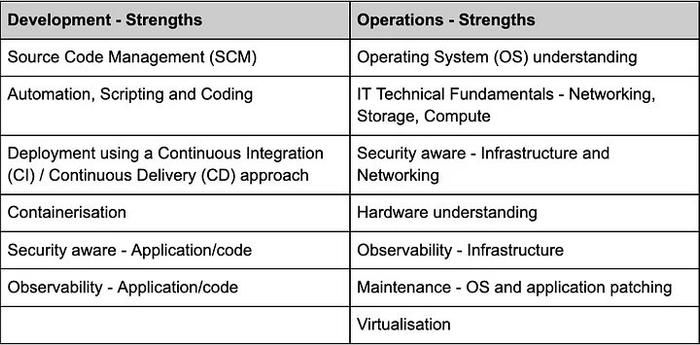 DevOps工程师个人简历概述