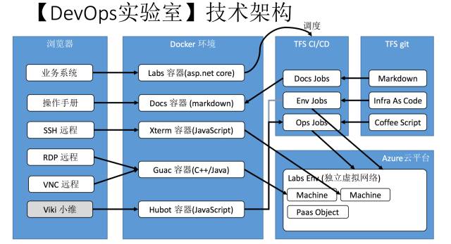 深入理解DevOps管理工程师的角色与职责概述