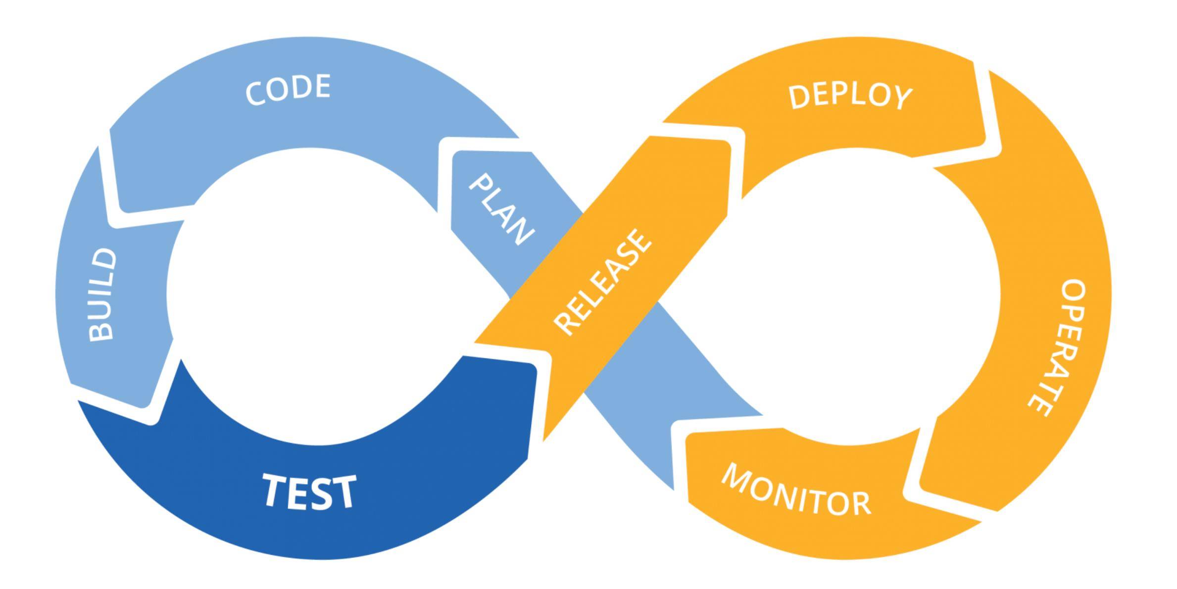 深入理解DevOps管理岗的角色与职责解析