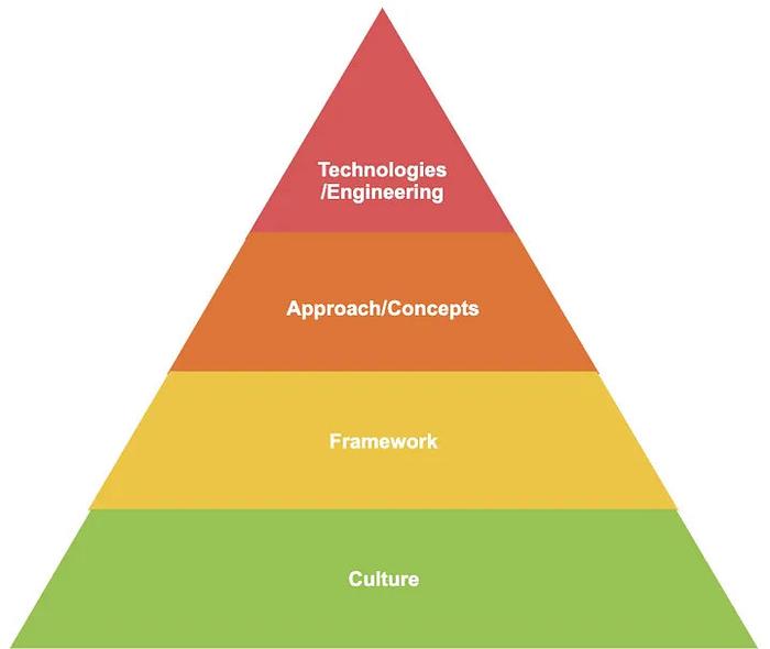 DevOps工程师薪资水平深度解析