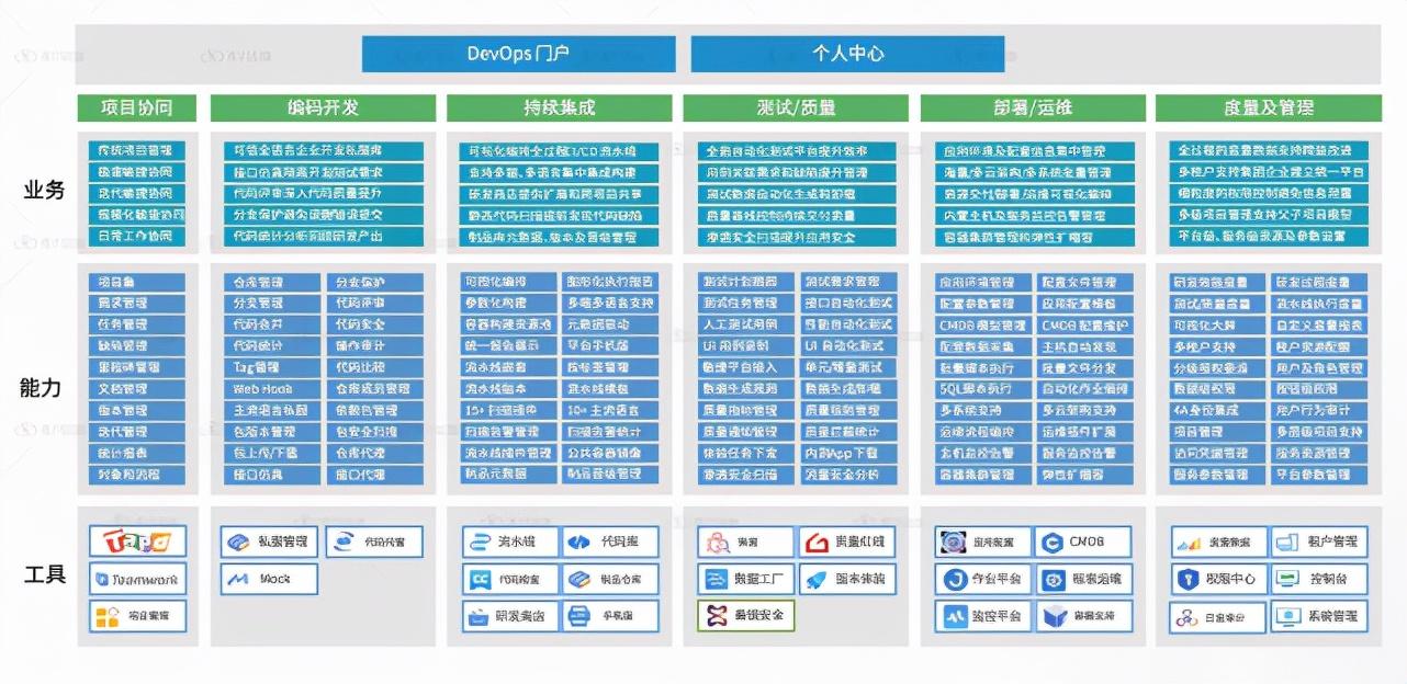 DevOps工具平台，数字化转型的核心驱动力