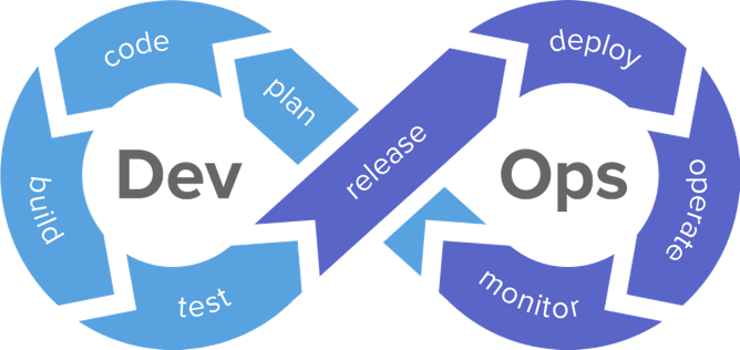 DevOps开发工程师的角色与职责揭秘