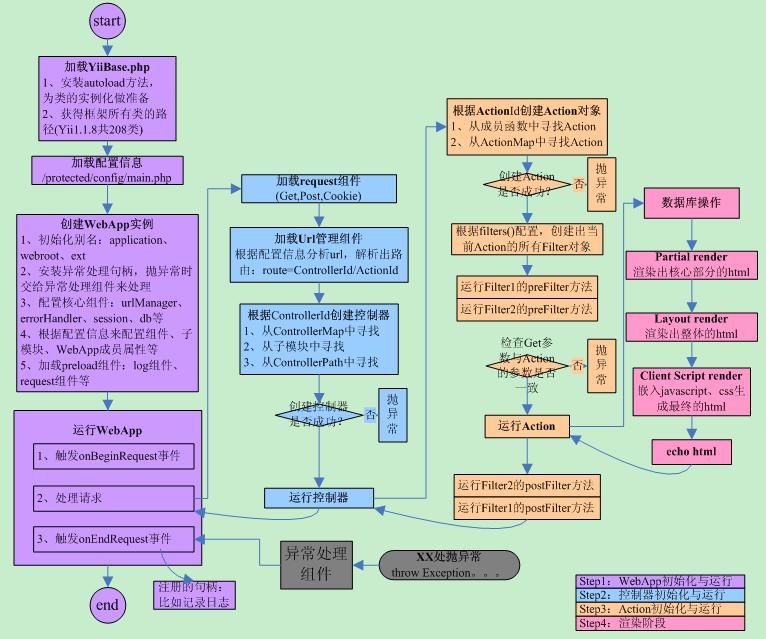 DevOps开发模式流程图深度解析