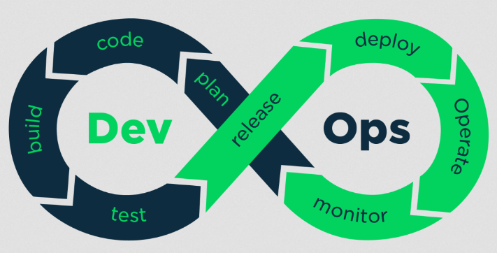 深入理解 DevOps 开发模式，探索高效协作与持续集成的关键要素