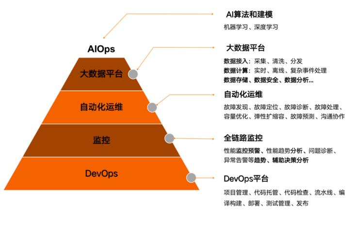 DevOps开发运维概述