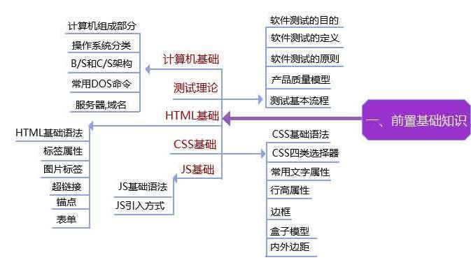 软件测试工程师最新招聘信息总览