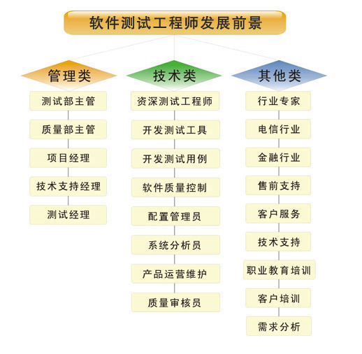 武汉软件测试工程师岗位推荐，江城技术精英探寻之旅