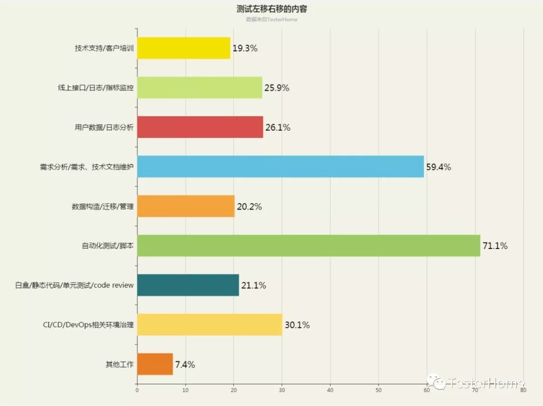 武汉软件测试薪资概览