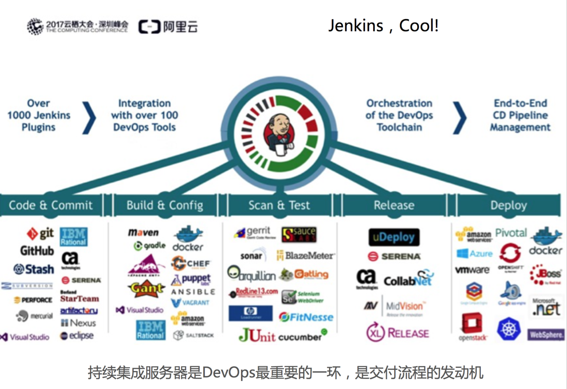 DevOps公司的成功之道探究