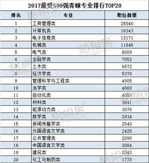 大数据专业招聘深度解析报告