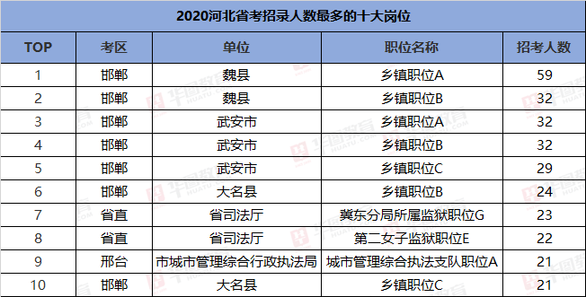 秦皇岛大数据人才招聘盛启，智能城市未来构建者齐聚一堂