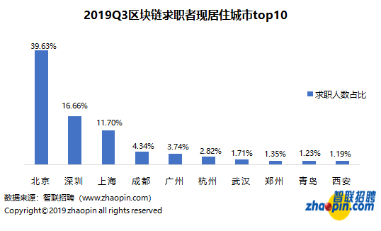 大数据软件工程师火热招聘，携手技术精英共创辉煌未来